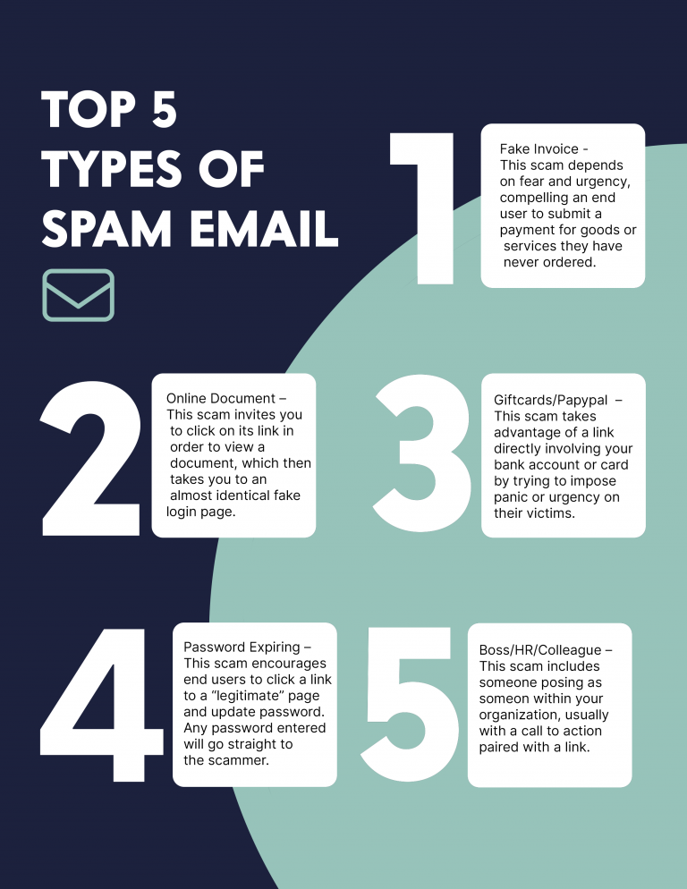 Top 5 Types of Spam Emails - Cenetik